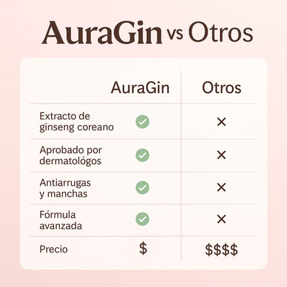 AuraGin® - Serum de Ginseng Coreano