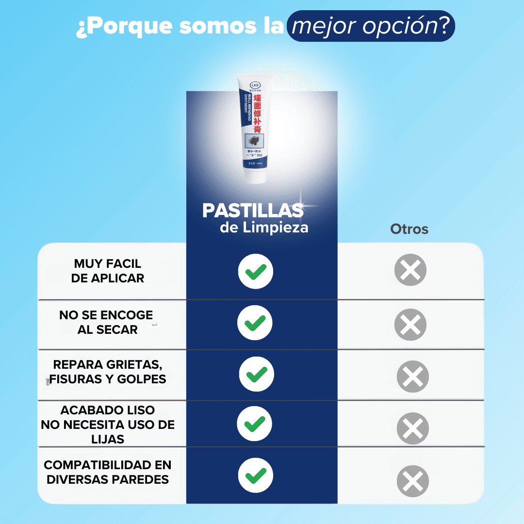 Reparador de paredes con Tecnología Nano-Fill