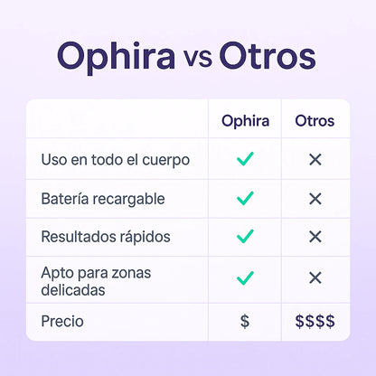Ophira™ Depiladora, sin cortes ni irritación