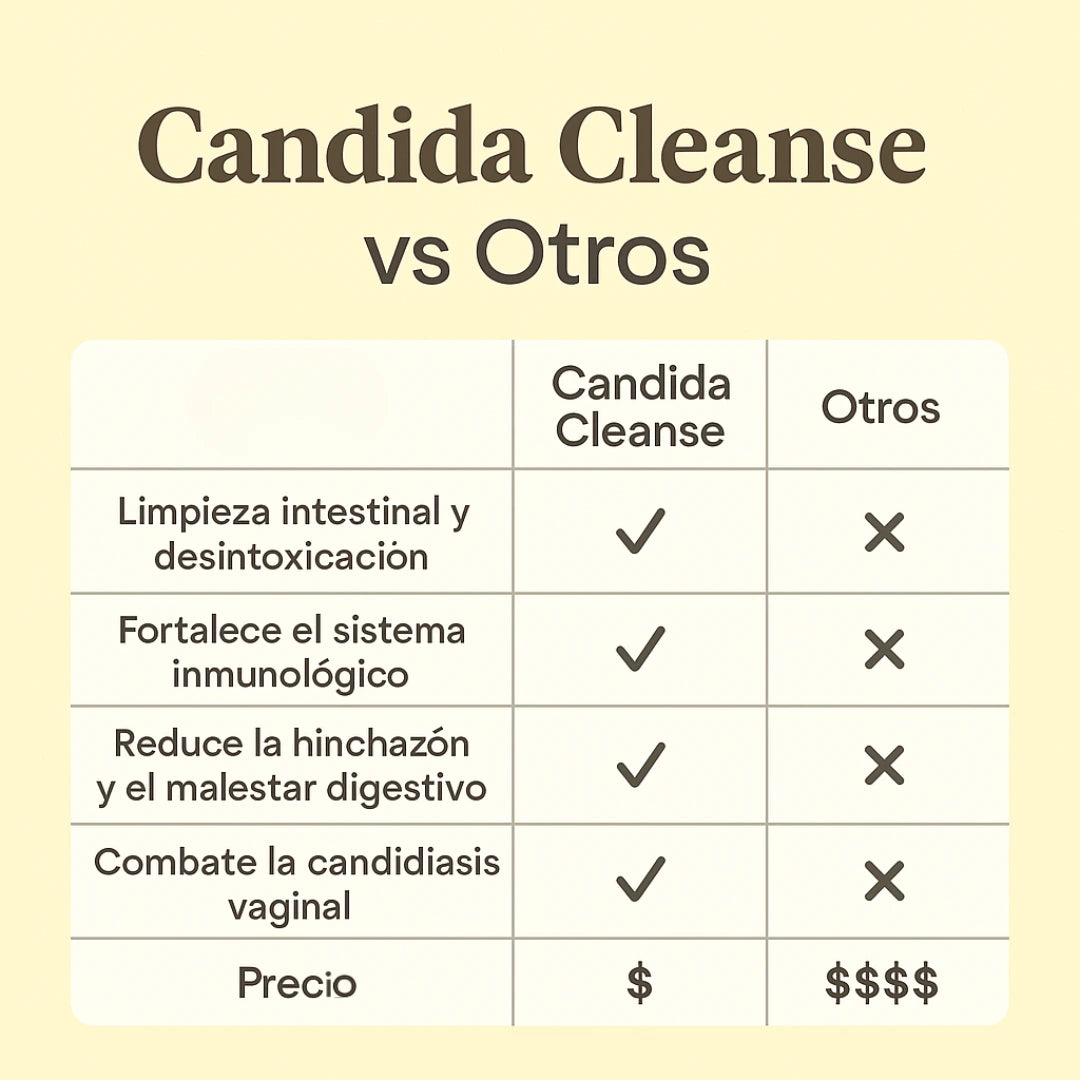 Candida Cleanse® - Eliminador de Hongos Intestinales