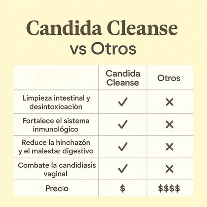Candida Cleanse® - Eliminador de Hongos Intestinales